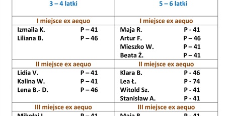 Powiększ grafikę: rozstrzygniecie-konkursu-kapelusz-pani-jesieni-646976.jpg