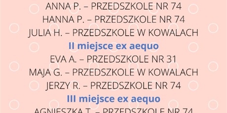 Powiększ grafikę: wyniki-miedzyprzedszkolnego-konkursu-plastycznego-jesienne-parasole-392585.jpg